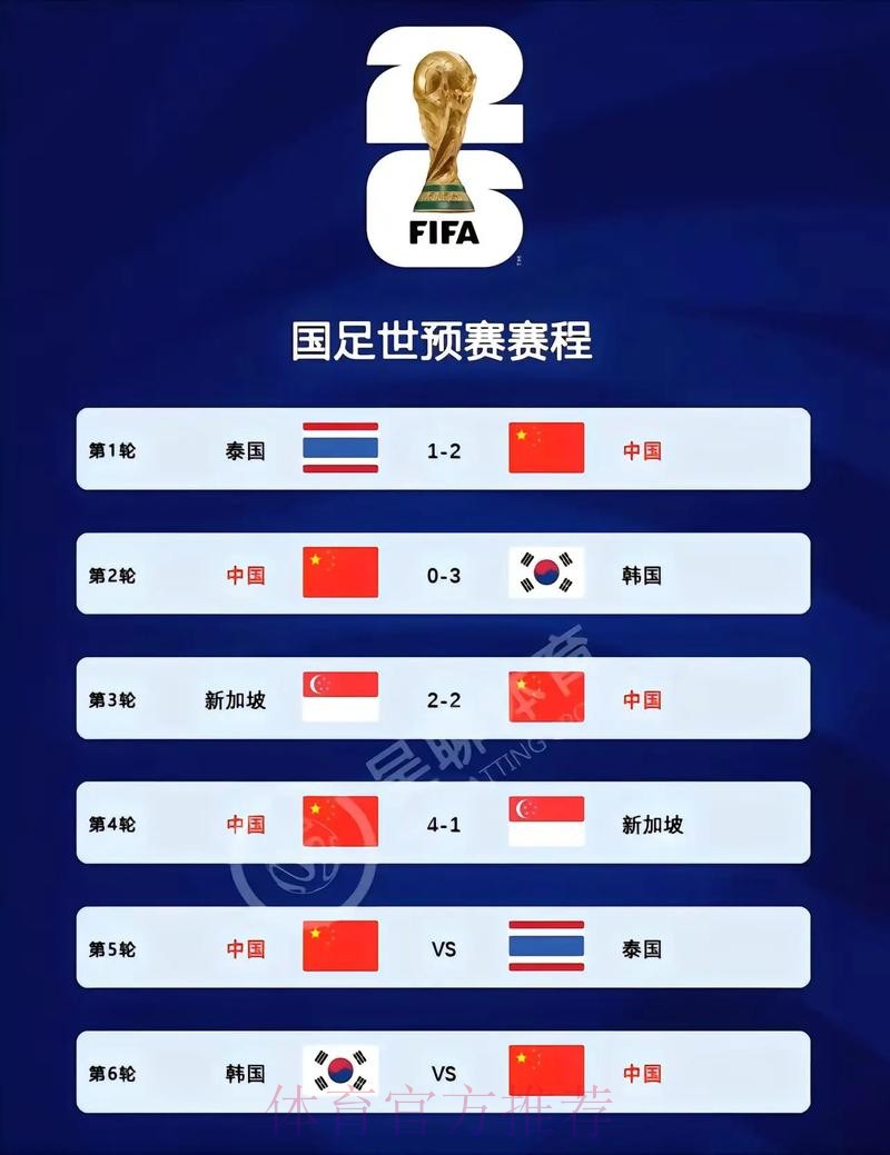 2026世界杯比分在线入口地址 2026世界杯比分在线入口地址