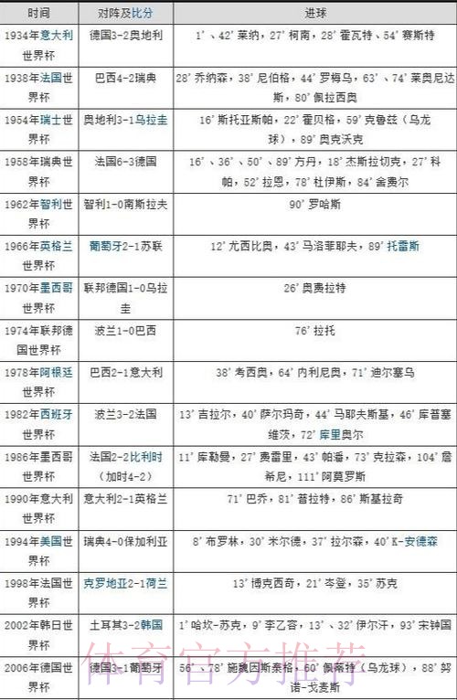 世界杯比分开户入口地址 世界杯比分开户入口地址