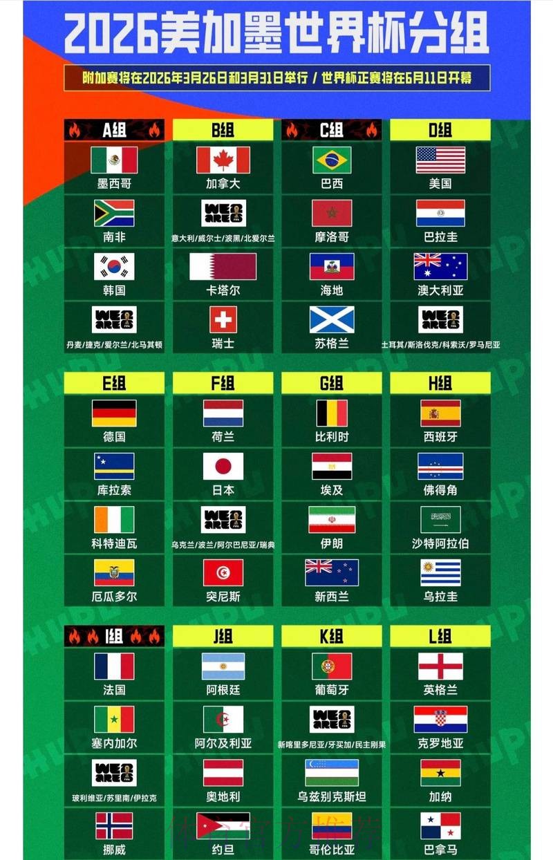 2026世界杯外围排行全站 2026世界杯外围排行全站